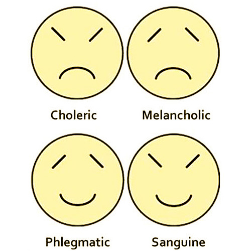 four_temperaments_wp